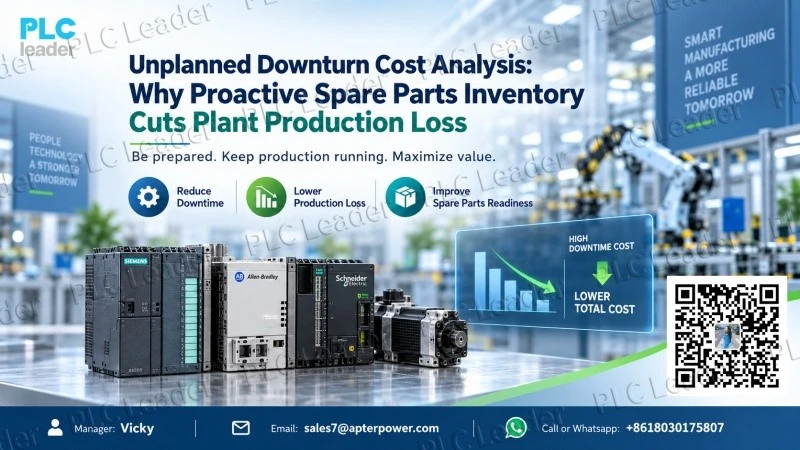 Unplanned Downturn Cost Analysis Why Proactive Spare Parts Inventory Cuts Plant Production Loss stock Unplanned Downturn Cost Analysis Why Proactive Spare Parts Inventory Cuts Plant Production Loss stock
