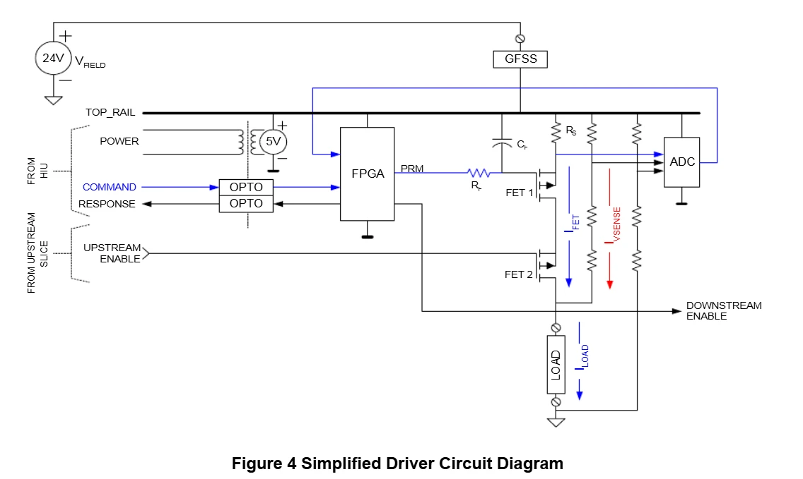 ICS Triplex T8480C